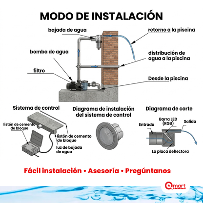 Cascada de Agua con Luz para Piscina, Pared, Paisaje, Fuente, Decoración Jardín, 60/90/120cms, IP68